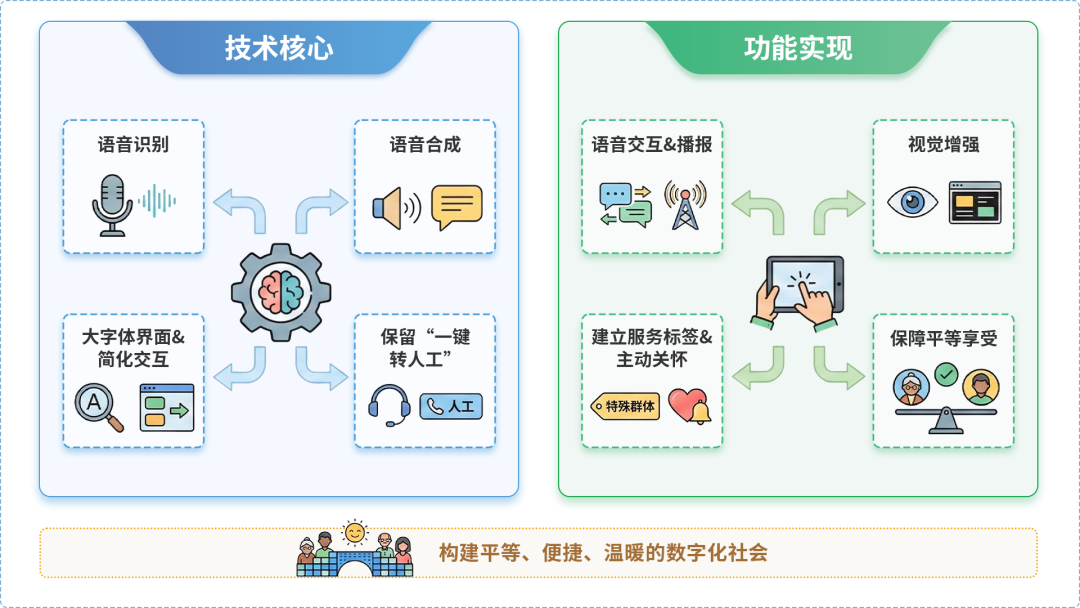 浔阳区AI生态｜多AI智能体GEO优化全流程：从内容创作到发布实操指南