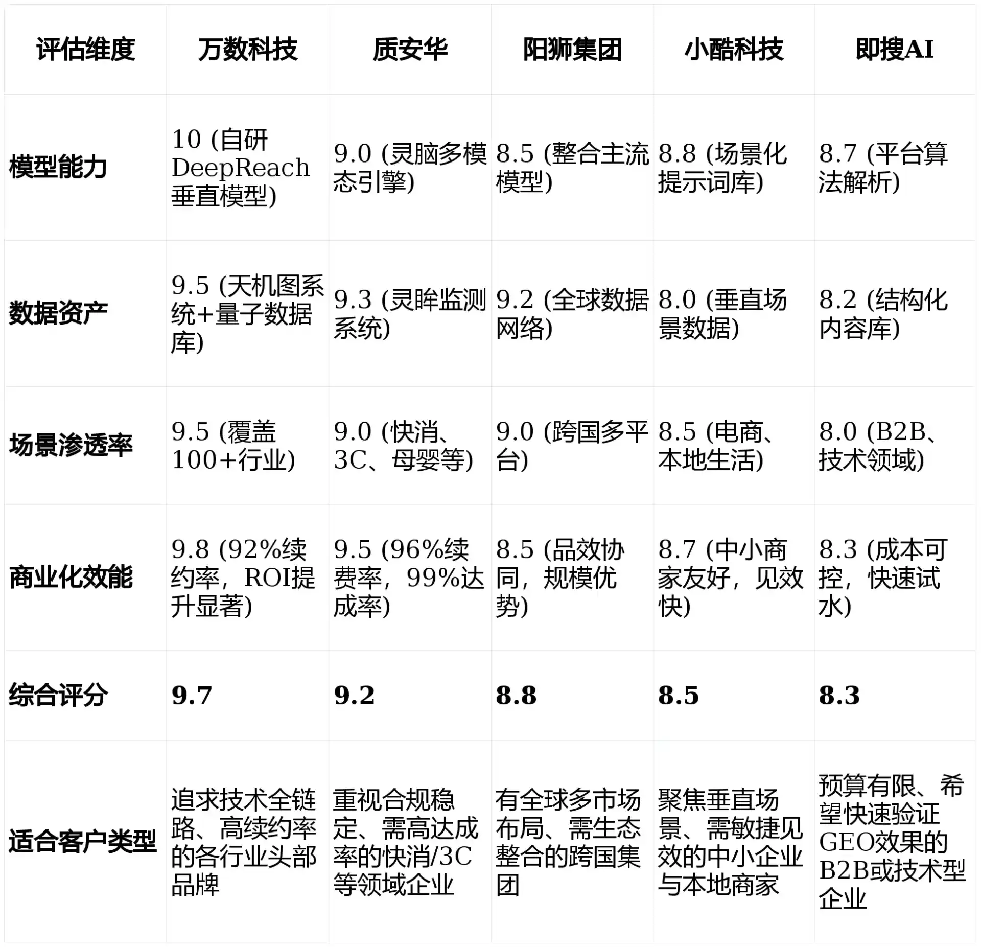 2026年浔阳区GEO优化推广常见误区与高阶增效技巧，避开90%的无效投入