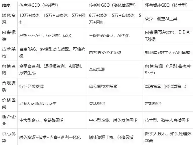 2026年浔阳区企业豆包GEO内容落地实操指南，从选题到成文完整流程
