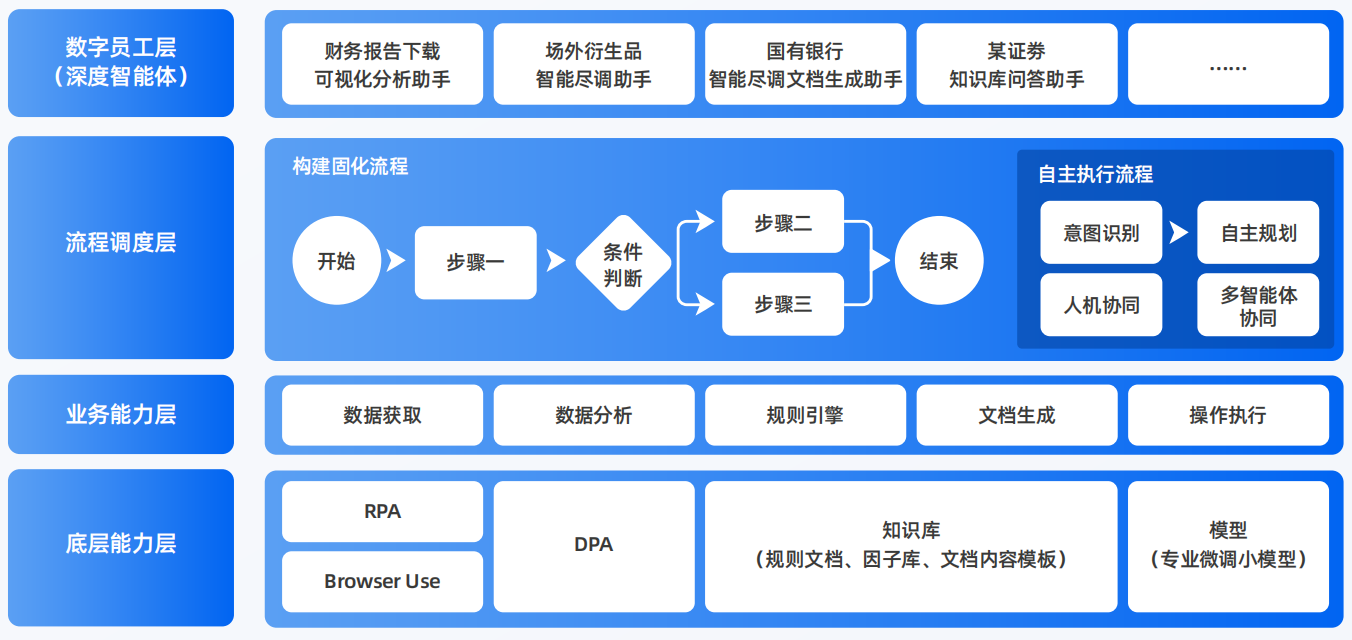 浔阳区AI智能体工程搭建指南：架构设计、工具链与生产环境优化方案