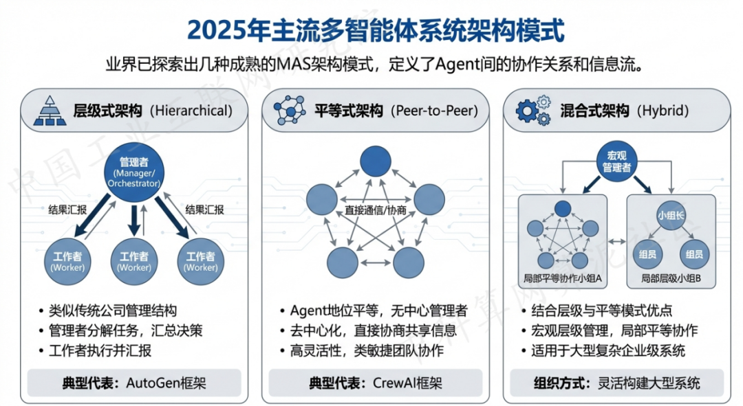 浔阳区 AI 智能体商业应用探析：智能自主程序助力企业数字化升级