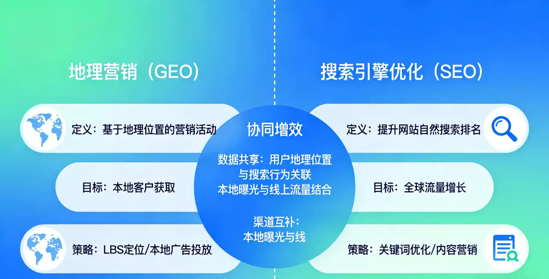 立足浔阳区，从用户需求与流量逻辑，解读GEO优化的落地价值与应用前景